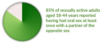 Diseases Passed By Oral Sex